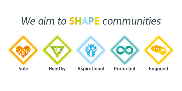 Icons representing the 5 areas of YMCA Shape of Communities strategy; Safe, Healthy, Aspirational, Protected and Engaged